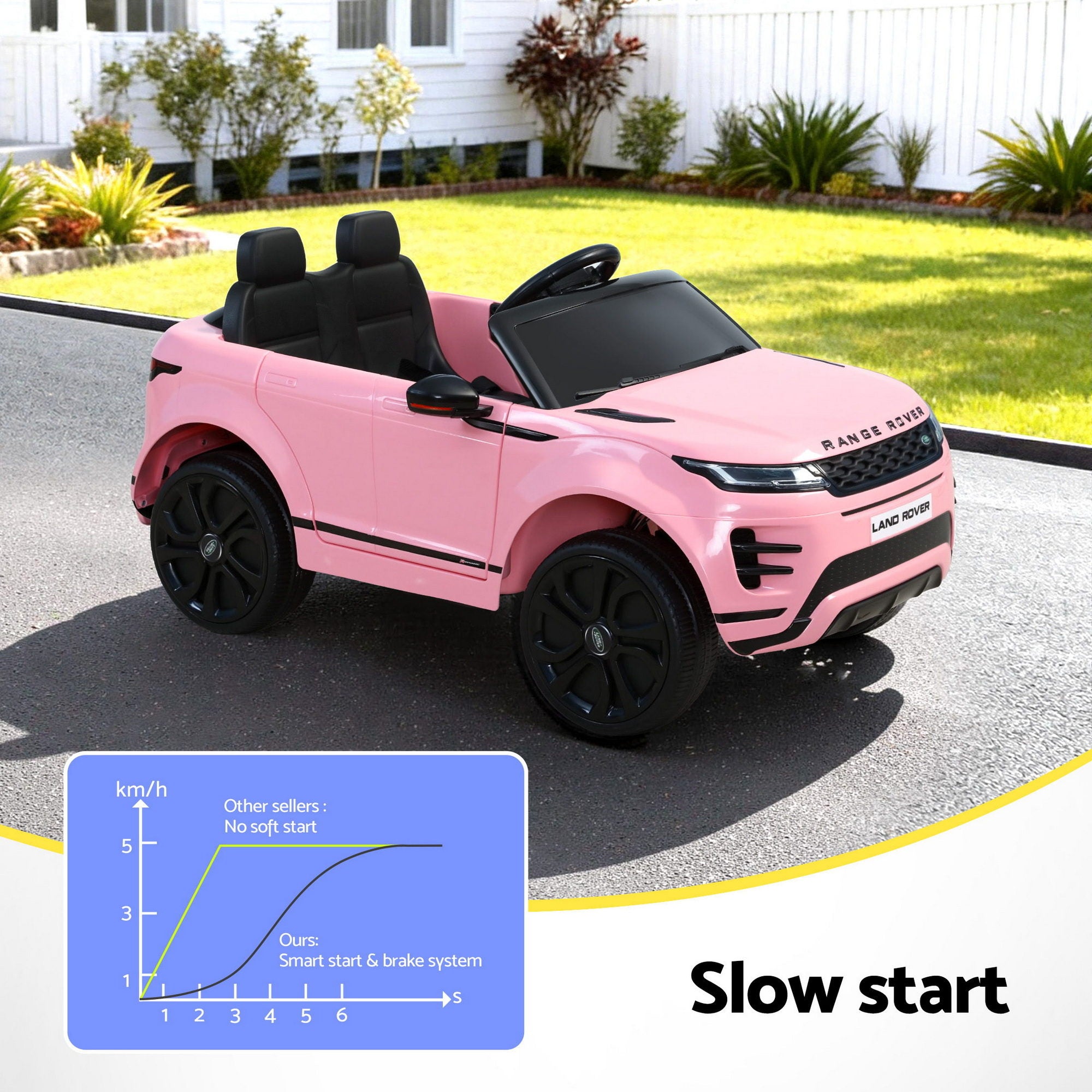 Kids 12V Electric Ride-On Car Land Rover Car with Remote Control Pink