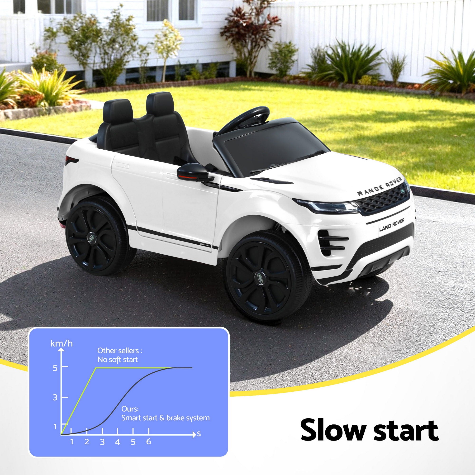 Kids Electric Ride On Car Land Rover Remote 12V White