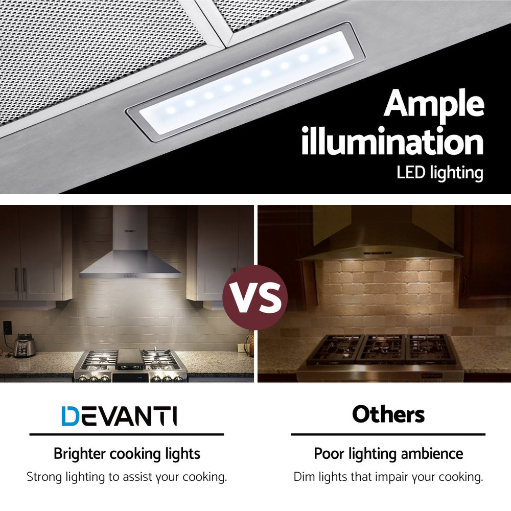 Range Hood 60Cm Rangehood Stainless Steel | 60Cm