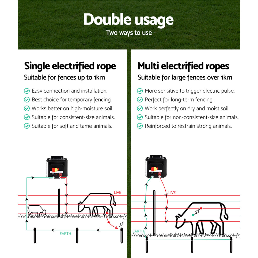 Solar Powered Electric Fence Energiser 5Km with 500M Poly Rope