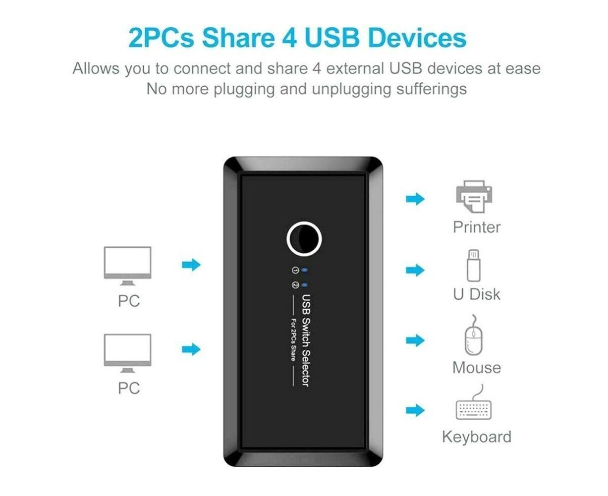 USB 2.0 Hub Switcher 4 Port 2 Computer Sharing | Simpledeals