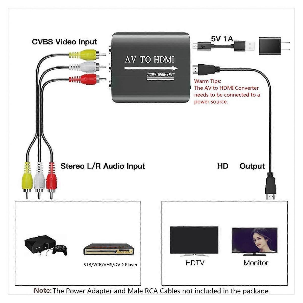 RCA to HDMI Converter PS2 N64 VCR DVD | Simpledeals