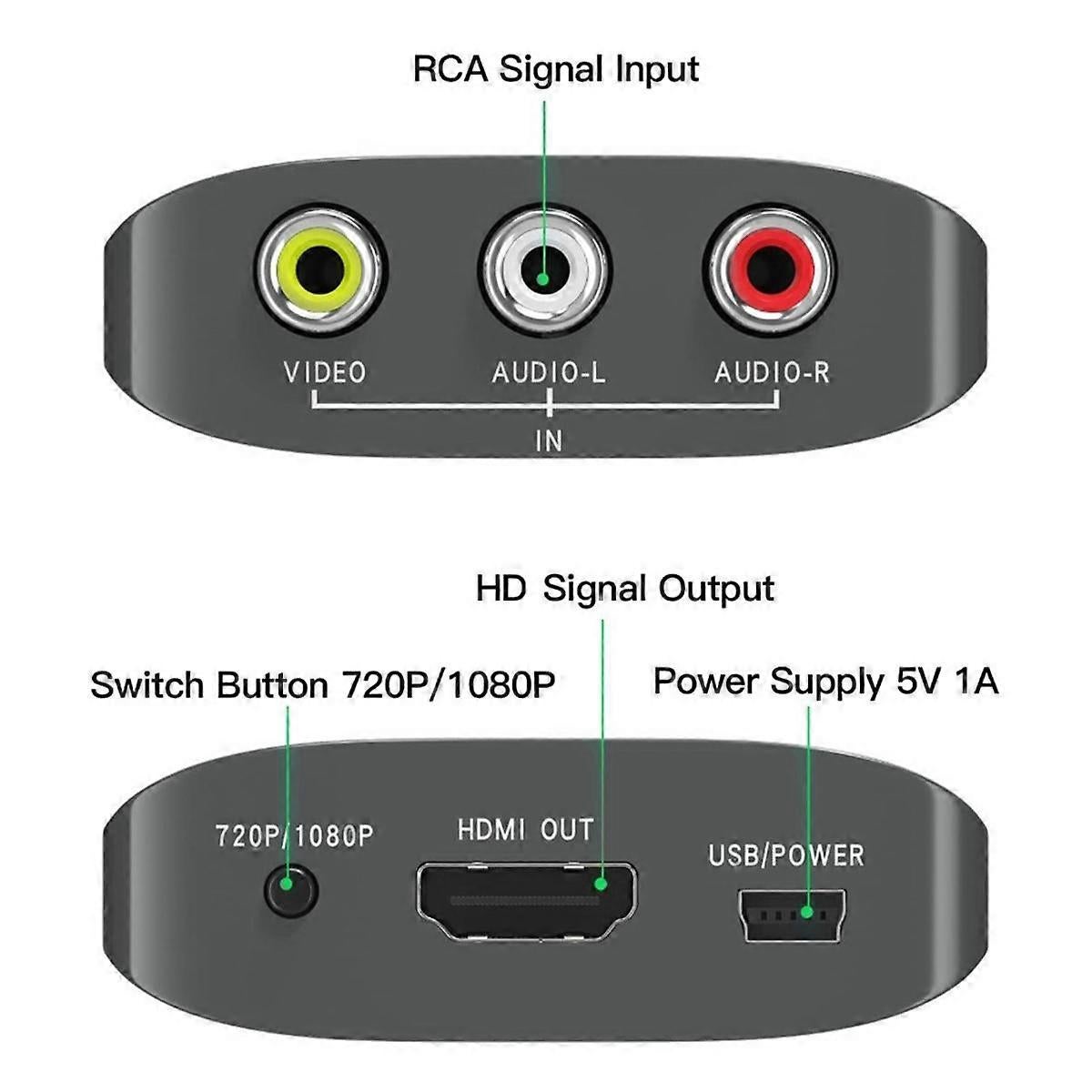 RCA to HDMI Converter PS2 N64 VCR DVD | Simpledeals