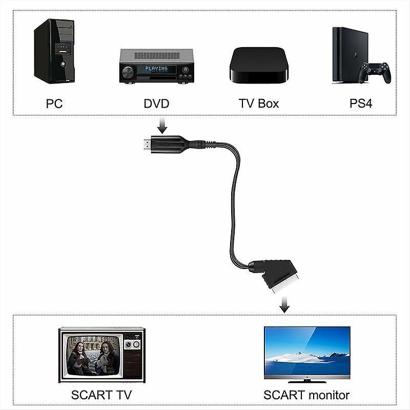 SCART to HDMI Converter DVD PS3 Set-Top Box | Simpledeals