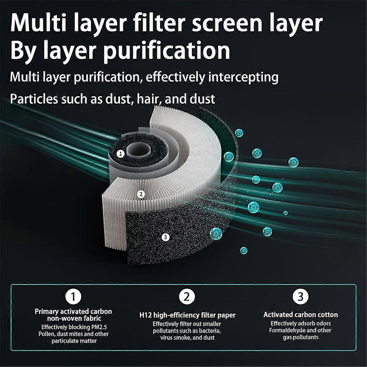 Mini HEPA Air Purifier Small Spaces | Simpledeals