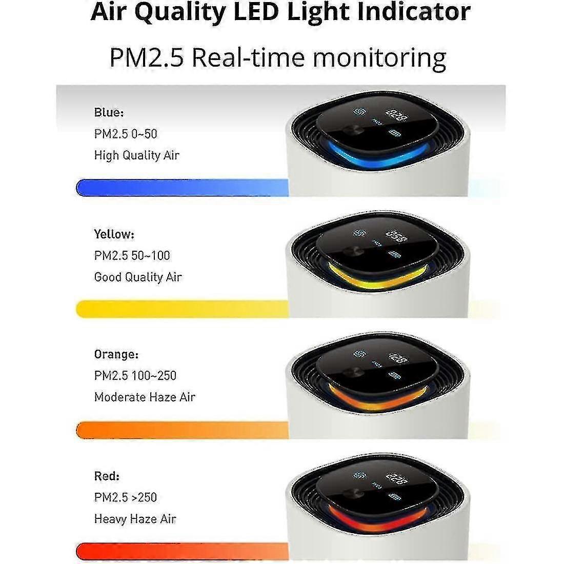 UV Car Air Purifier Smart USB Ionizer | Simpledeals