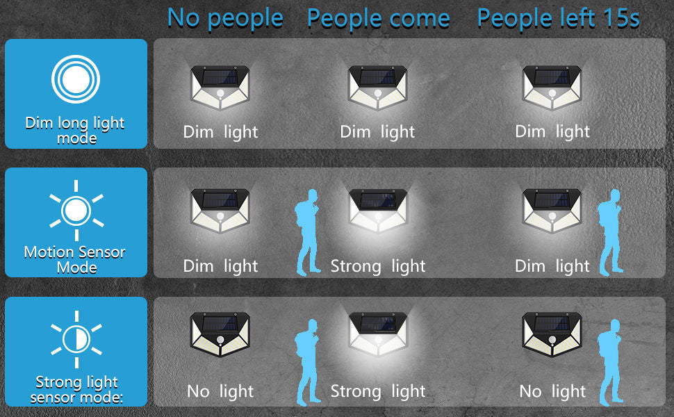 100 Waterproof LED Solar Fairy Light Outdoor with 8 Lighting Modes 4 pack