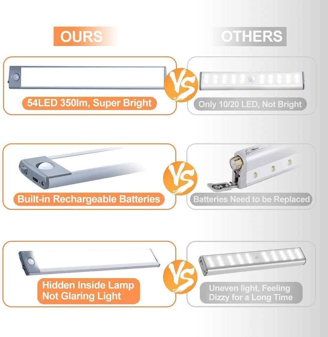 54 Led Rechargeable Under Cabinet Night Lighting(Sliver And White Light) | Kitchen