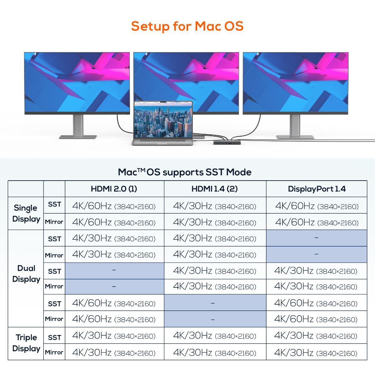 15-in-1 Triple Display USB-C Dock: Streamline Your Workstation Setup