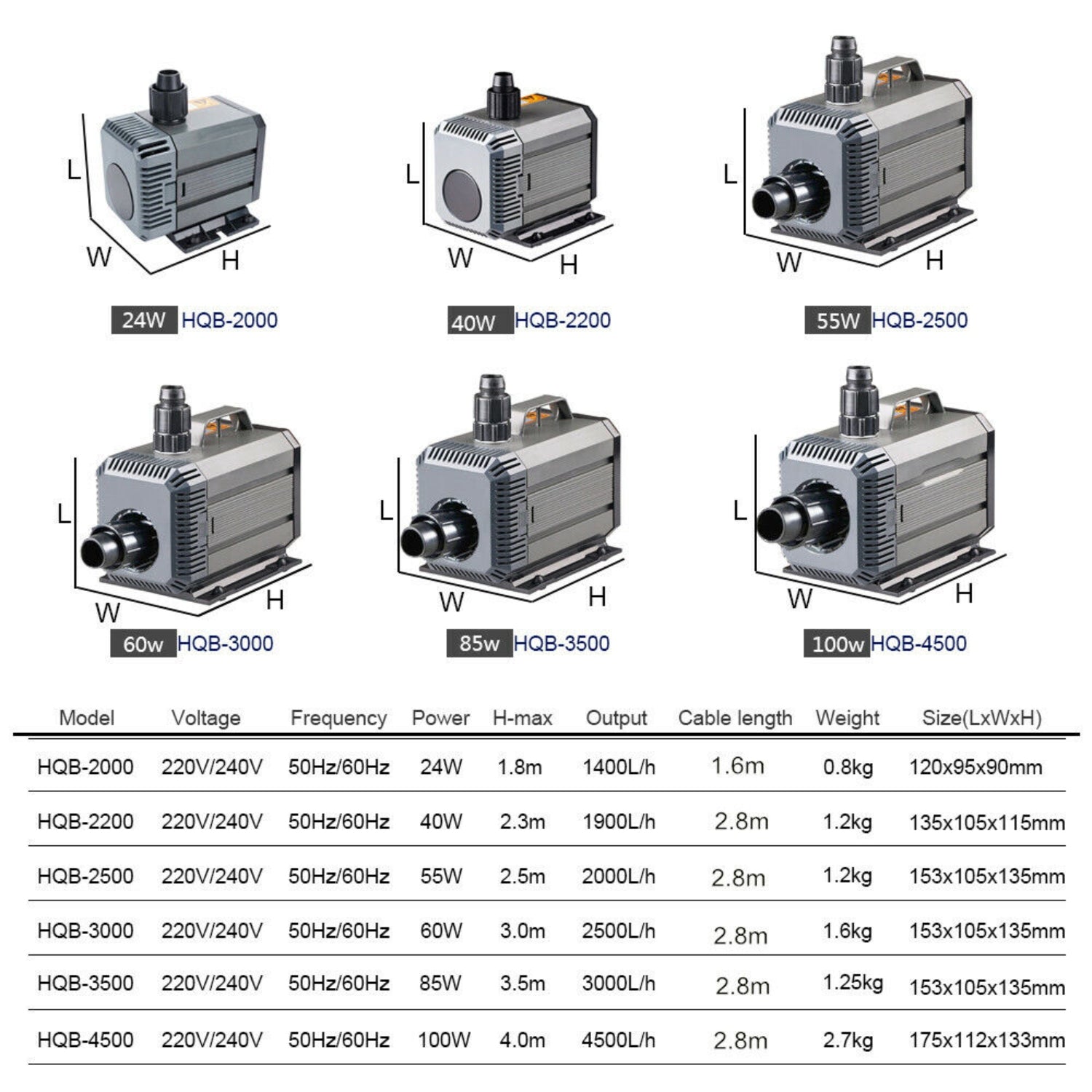 2500Lph Sunsun Submersible Water Pump Au