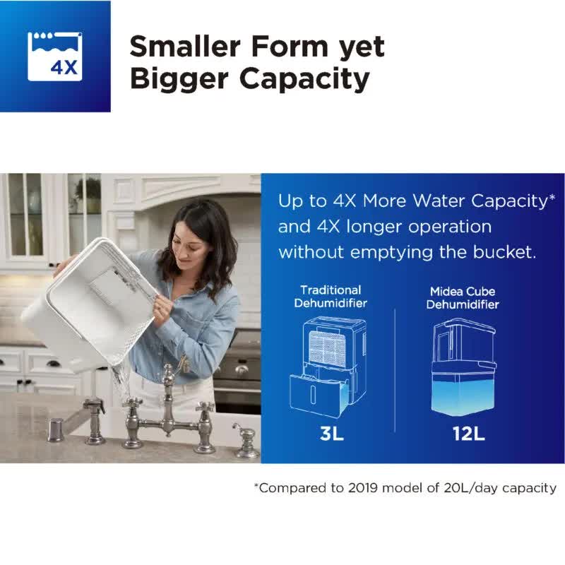 Smart Wi-Fi Cube Dehumidifier, 12L Tank, 20L/Day Capacity