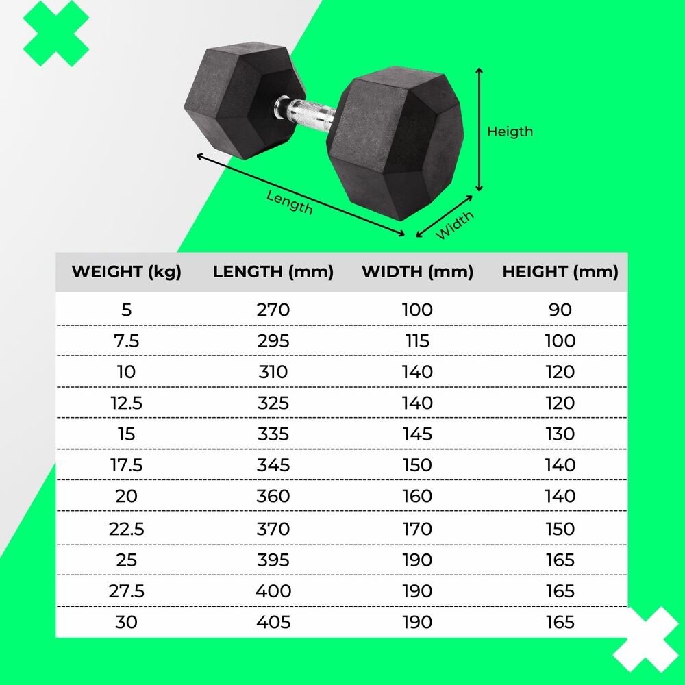 Rubber Hex Dumbbells 25Kg