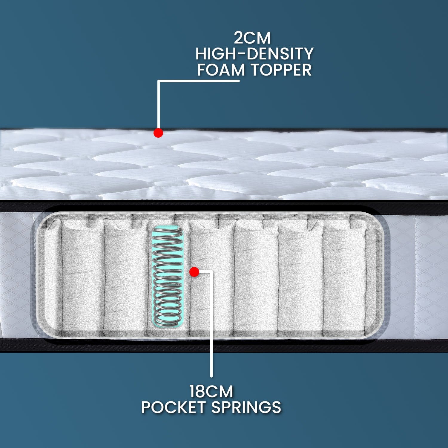 King Single Mattress Pocket Spring 203x107x21cm
