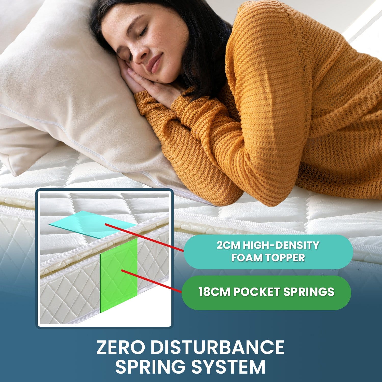 Queen Mattress Pillow Top Pocket Spring