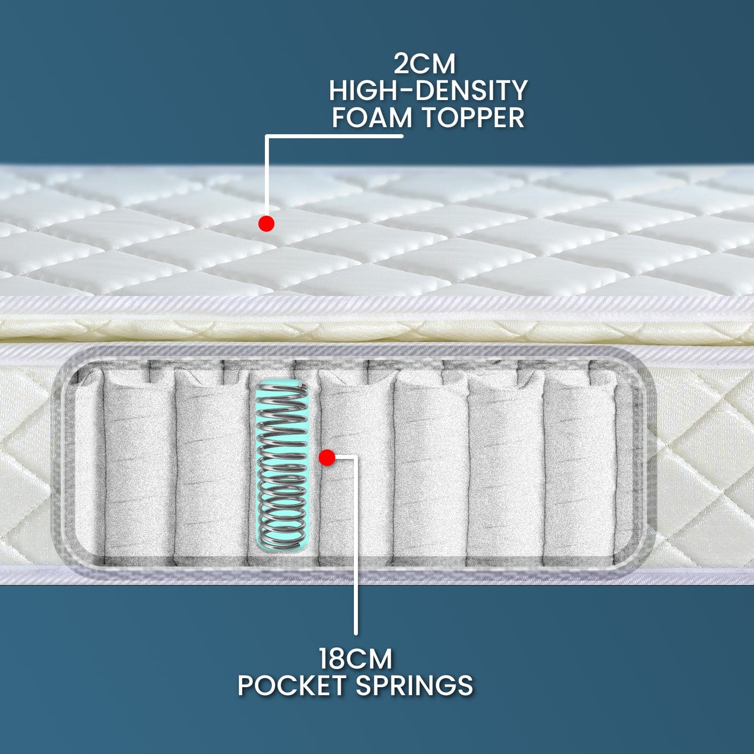 Queen Mattress Pillow Top Pocket Spring