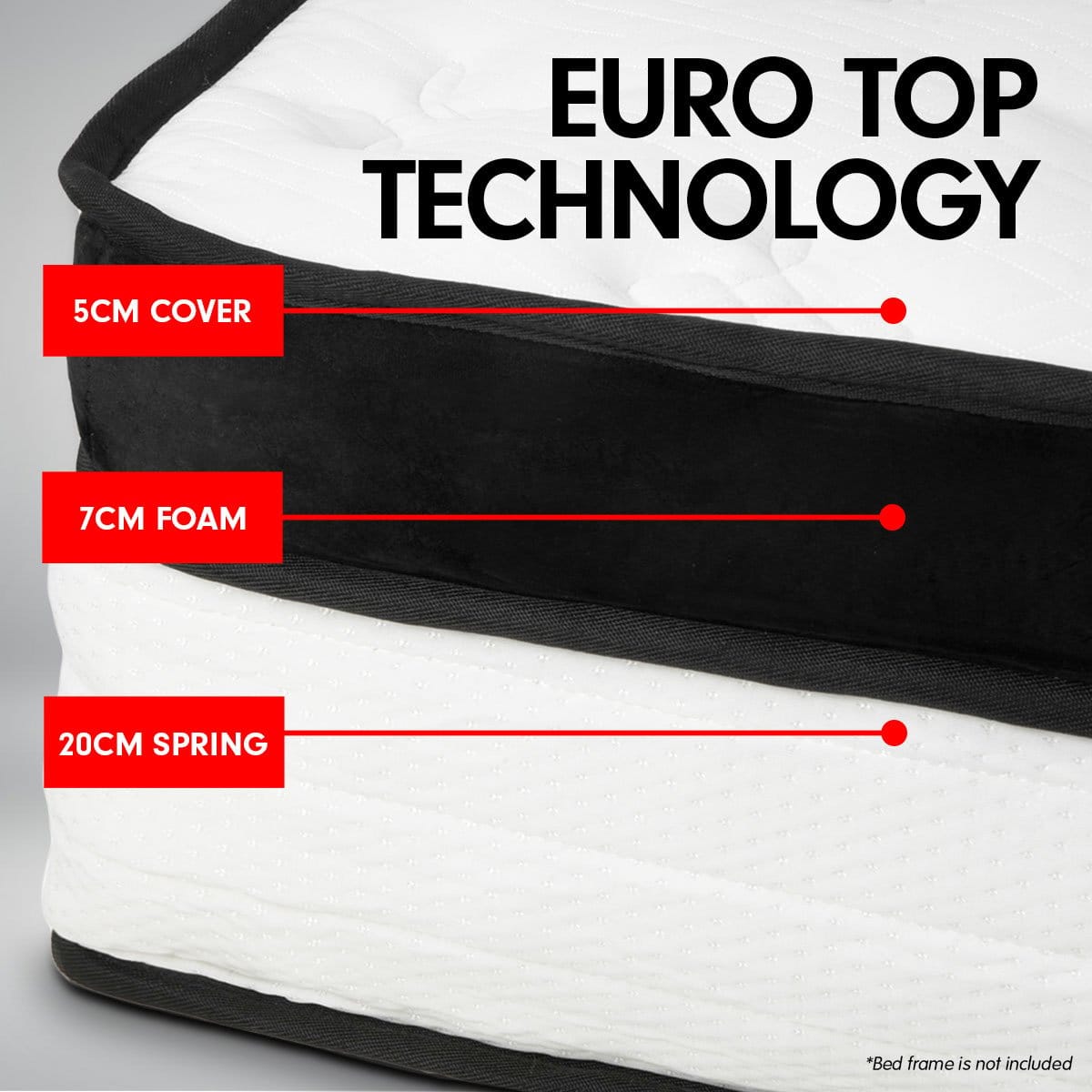 Queen Mattress Euro Top Comfort