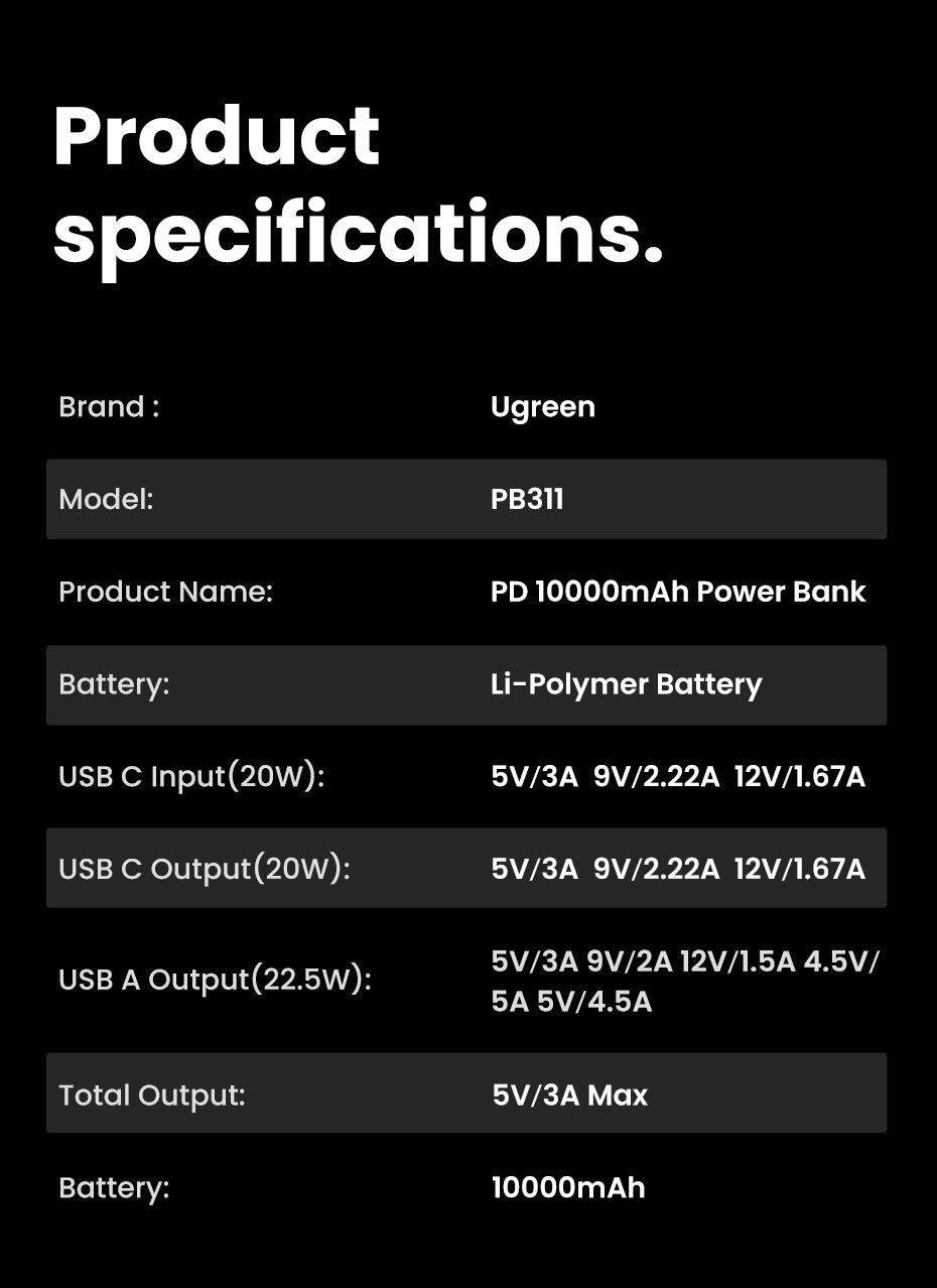 25742 10000Mah Two-Way Fast Charging Power Bank Black