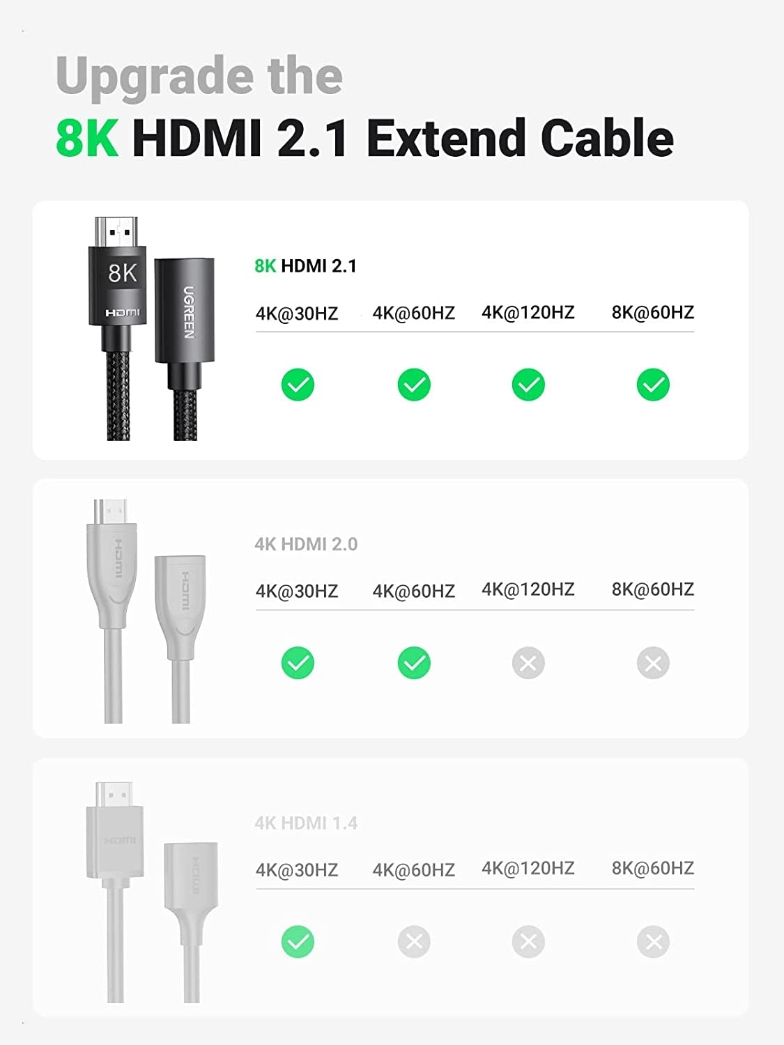 HDMI Extension Cable 8K 60Hz 48Gbps Male to Female Cable 1M