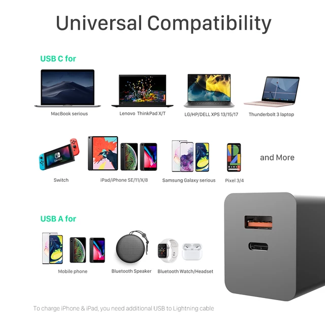 Pd65Ac Gan 65W Usb-C Pd Quick Charger | Power Banks & Chargers