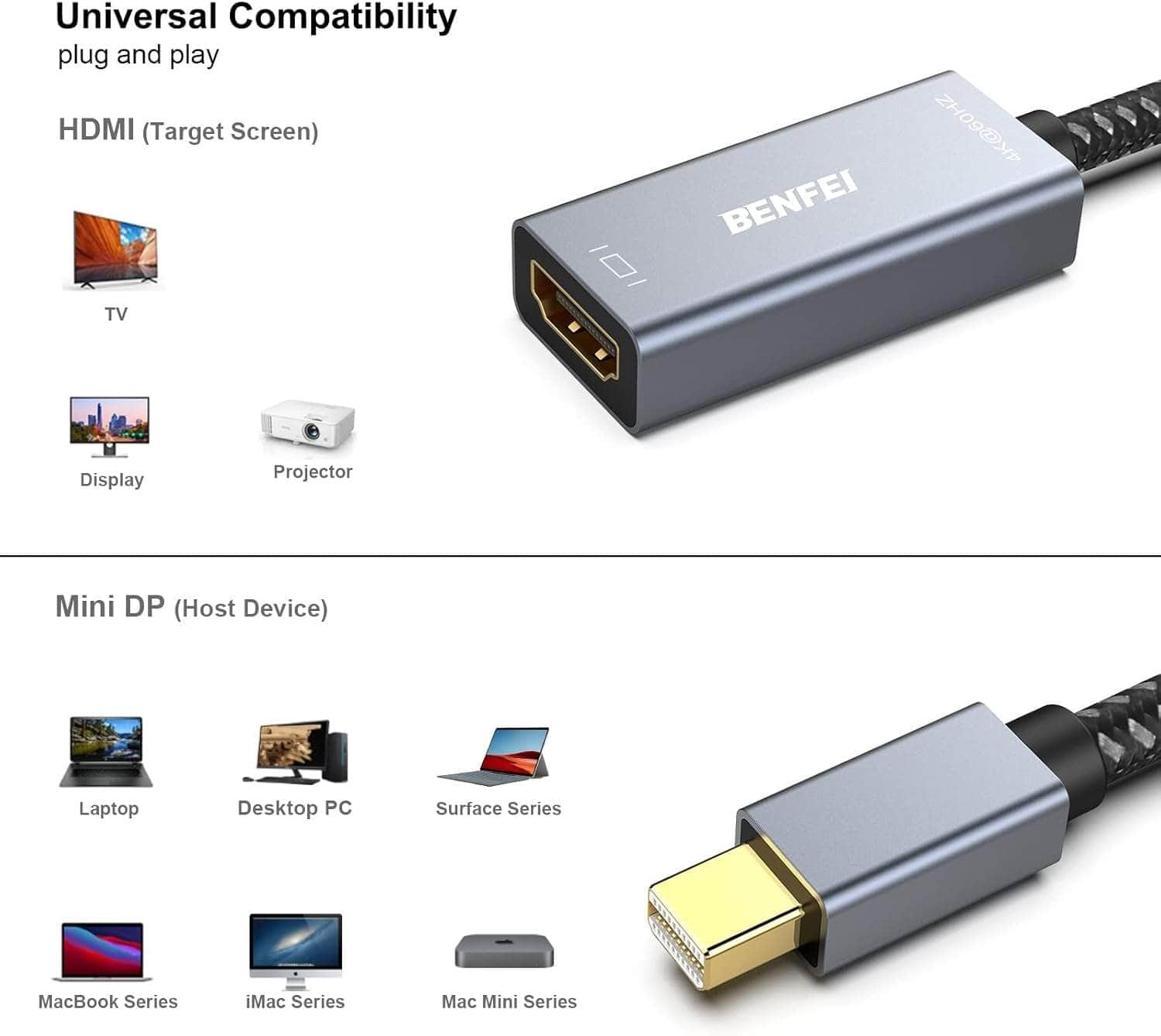 Mini DP to HDMI Adapter (Thunderbolt Compatible)