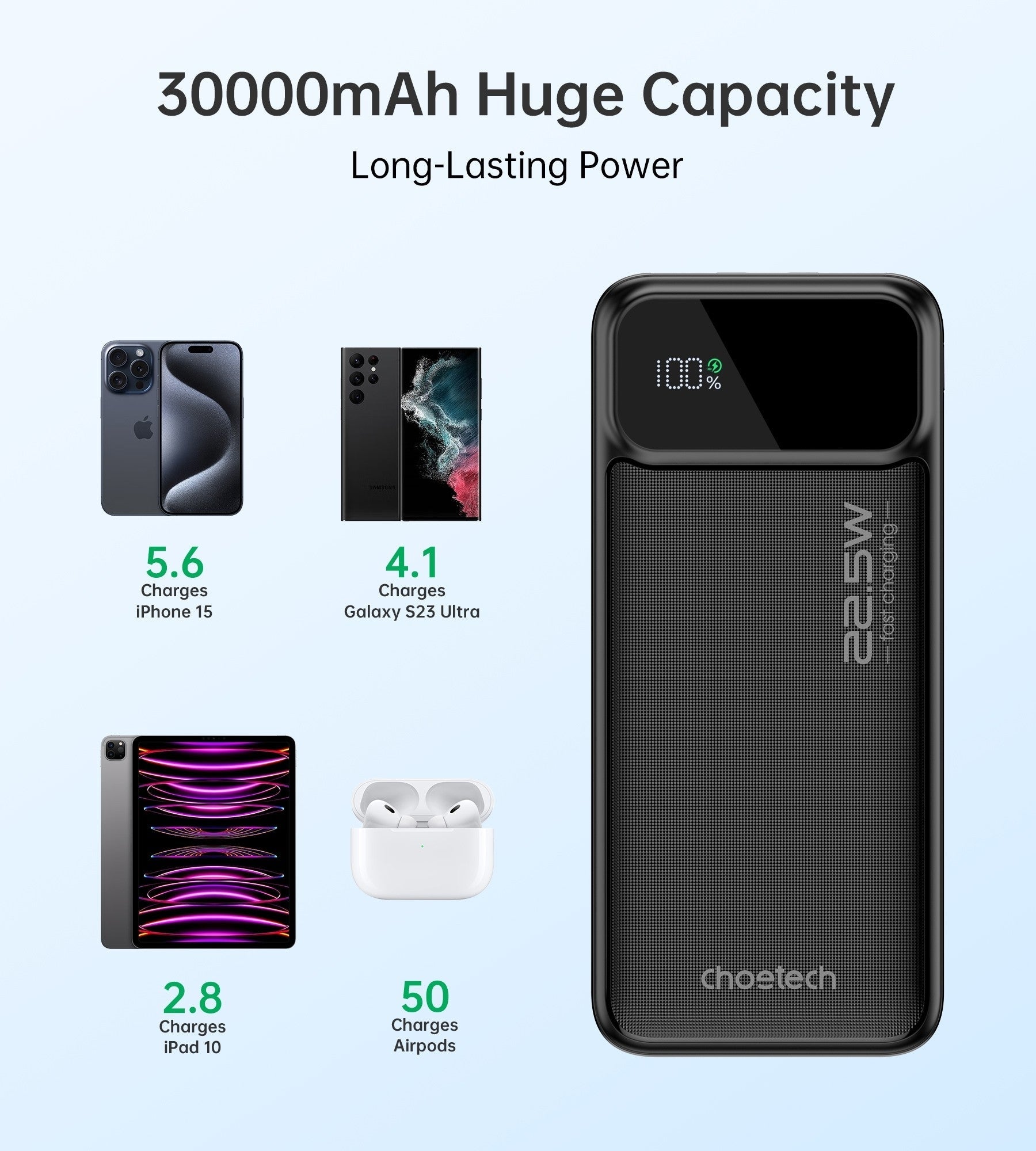 Power Banks & Chargers - 40000mAh Power Bank PD22.5W with Digital Display