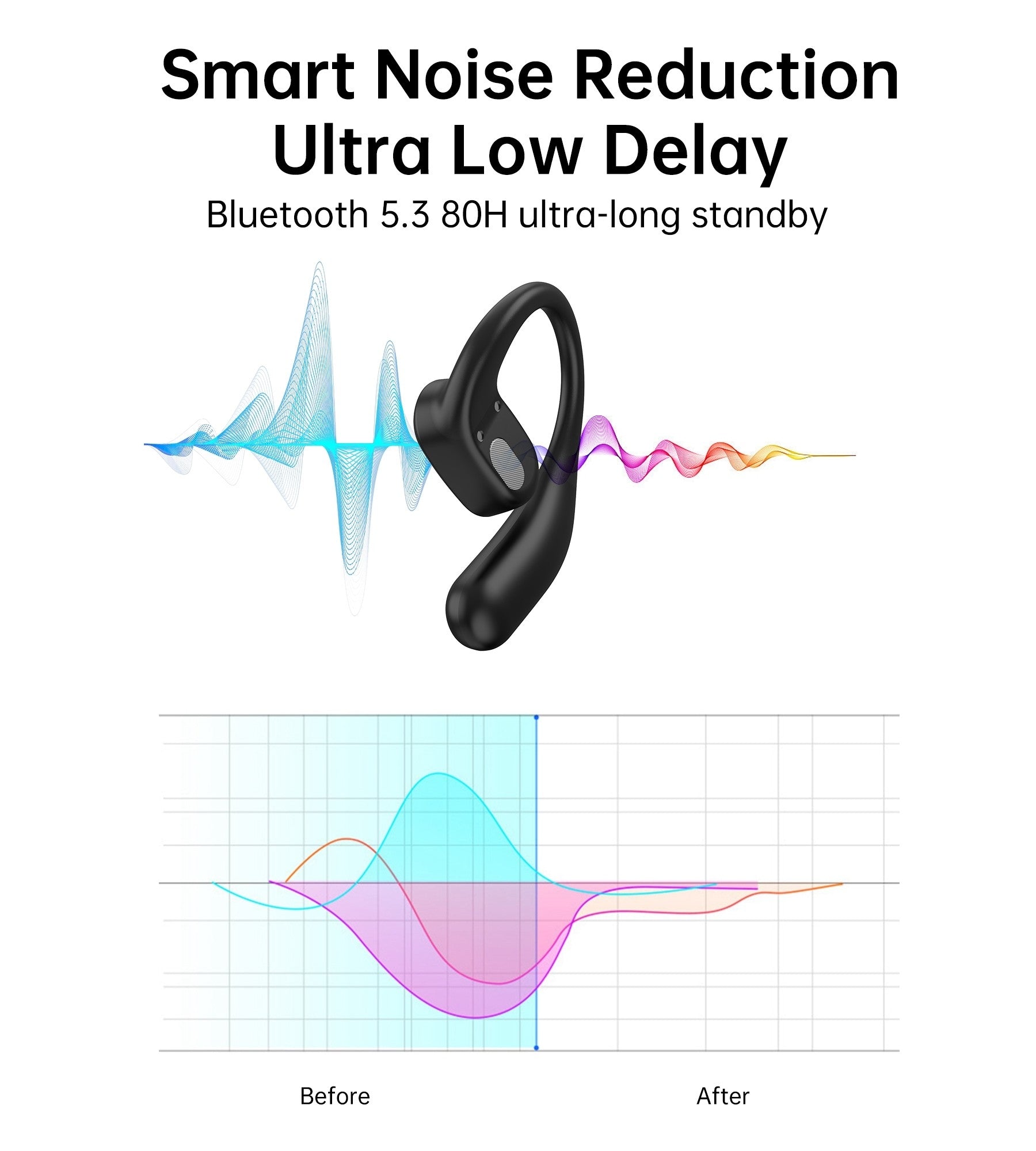 Painless Concept Bluetooth