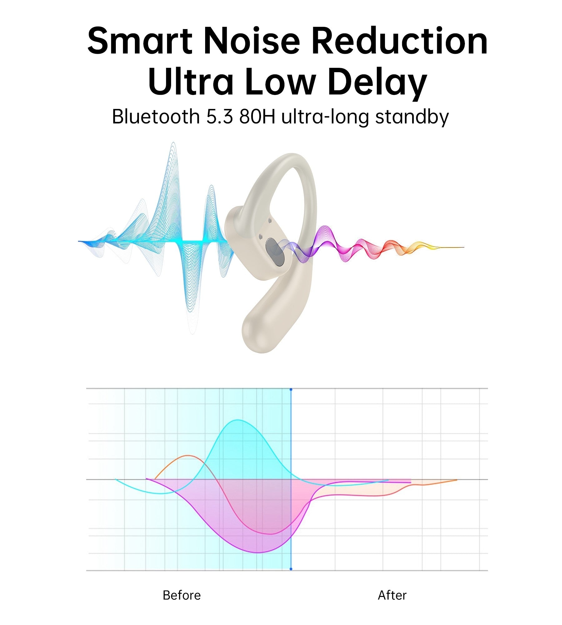 Painless Concept Bluetooth