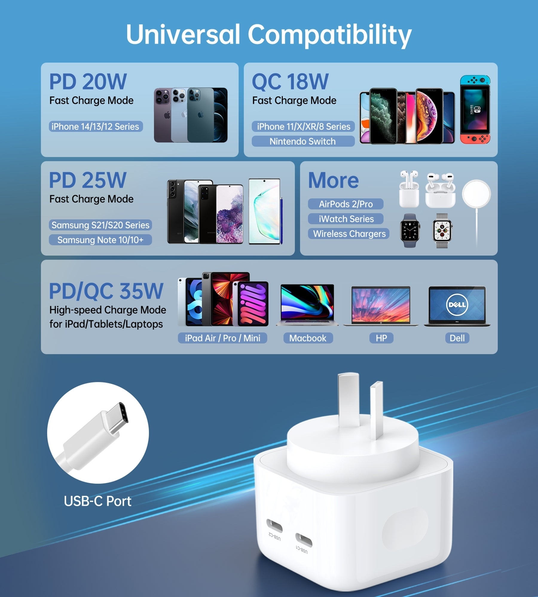 Q5008 Pd 35W Dual Usb-C Charger with Phone Chargers - photo 8