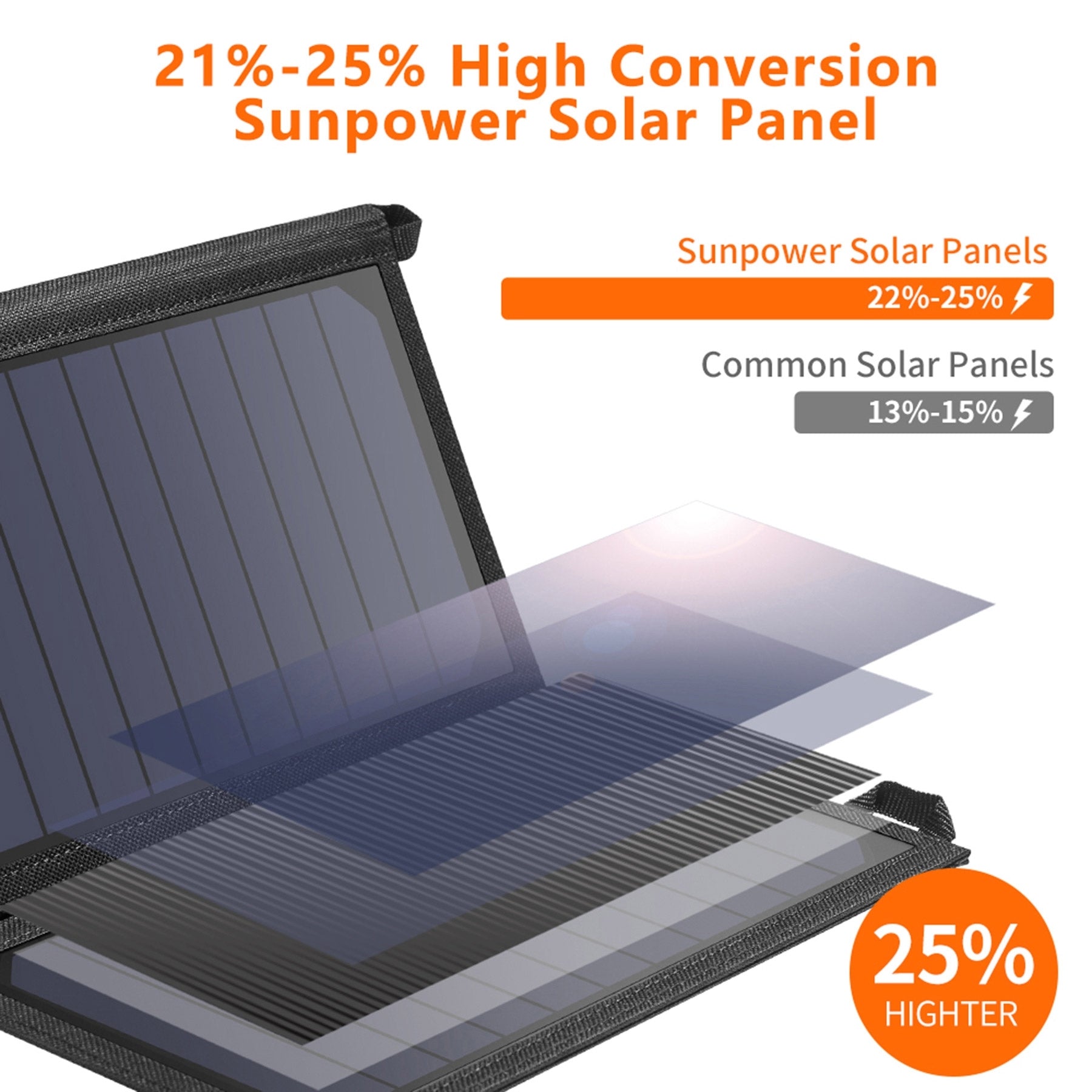 19W Portable Solar Panel Charger Sunpower Panels Dual Usb Charger