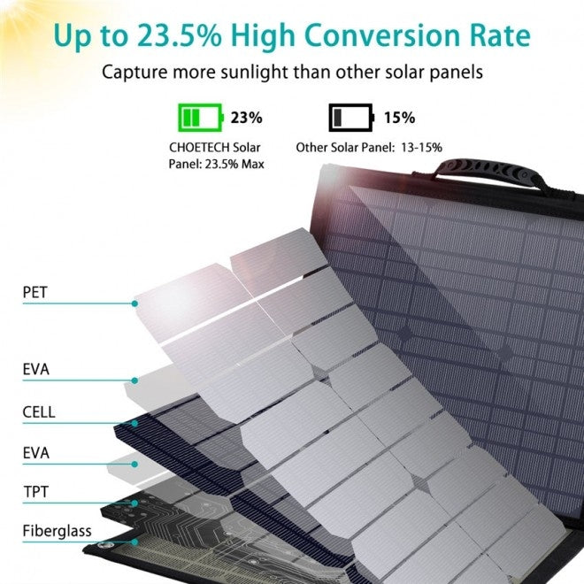 Choetech Solar