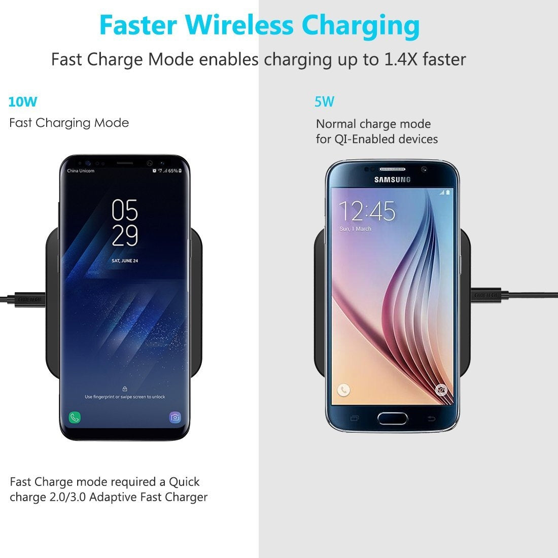 Qi Certified 10W/7.5W Fast Wireless Charger Pad | Choetech