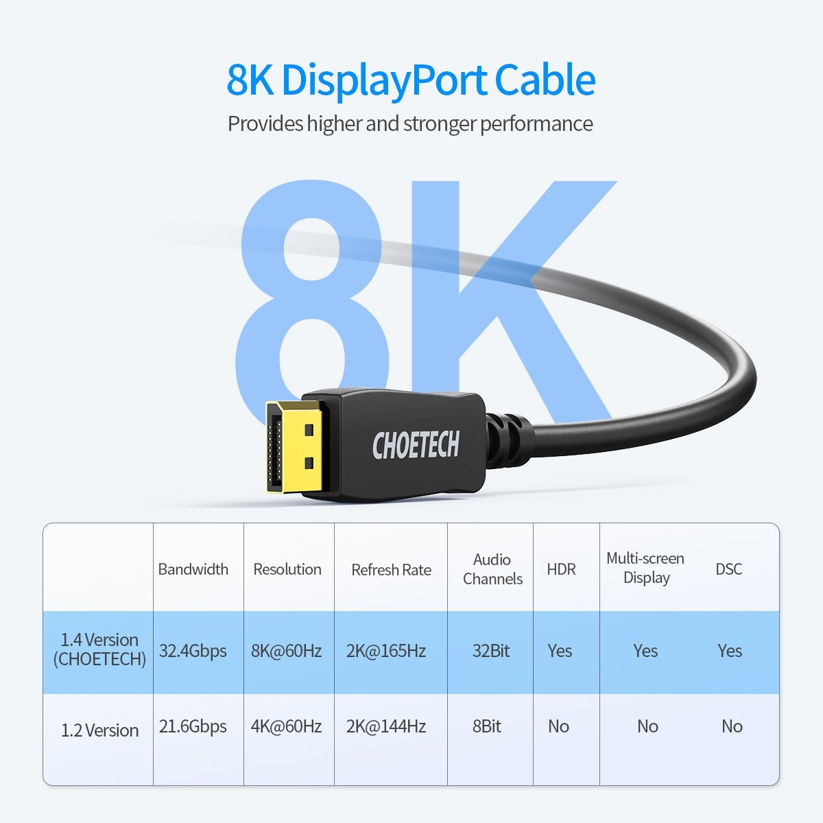 Dp To Dp Cable 2M 8K 60Hz