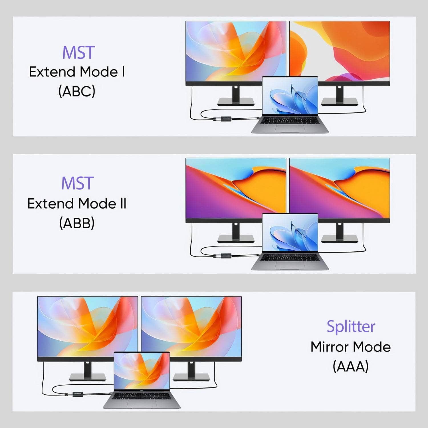 4K DisplayPort Splitter 1 In 2 Out - Dual Monitor MST Hub
