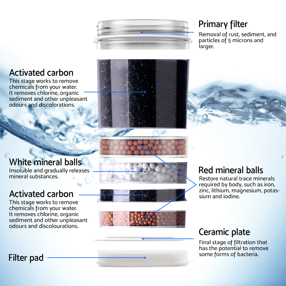 Water Cooler Dispenser Stand 22L Bottle Black W/2 Filter