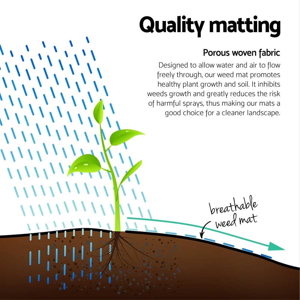 2X50M Weed Mat 110Gsm Weed Control Mat Plant Fabric Upholstery