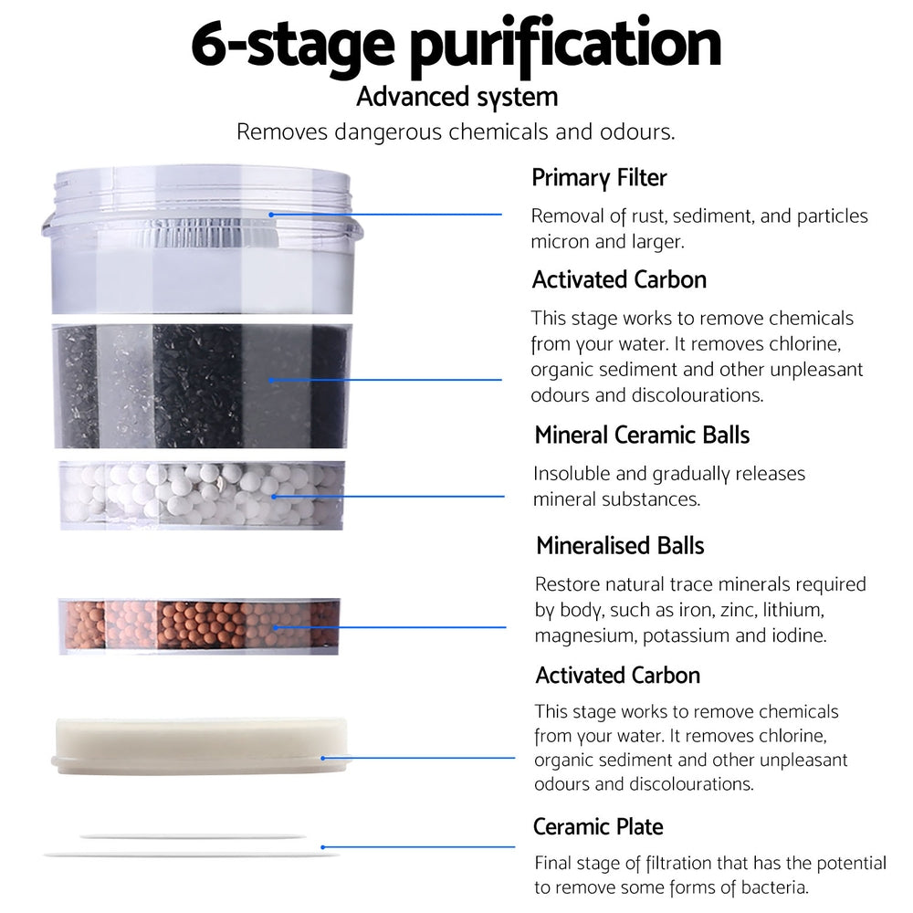 Water Cooler Dispenser 15L Filter Bottle