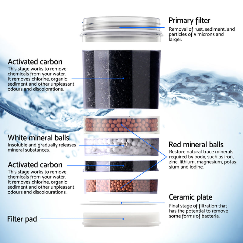 Water Cooler Dispenser 7-Stage Filter 2 Pack - Devanti Purifier Ceramic Carbon