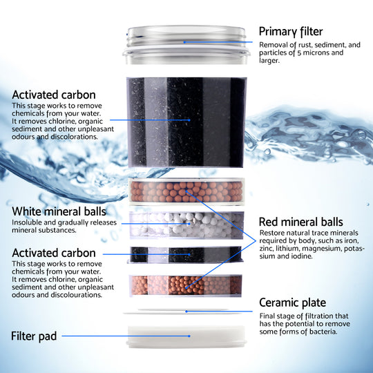 Devanti Water Cooler Dispenser 7 Stage Filter 3 Pack Replacement Filters - Tap Purifier Filtration Carbon
