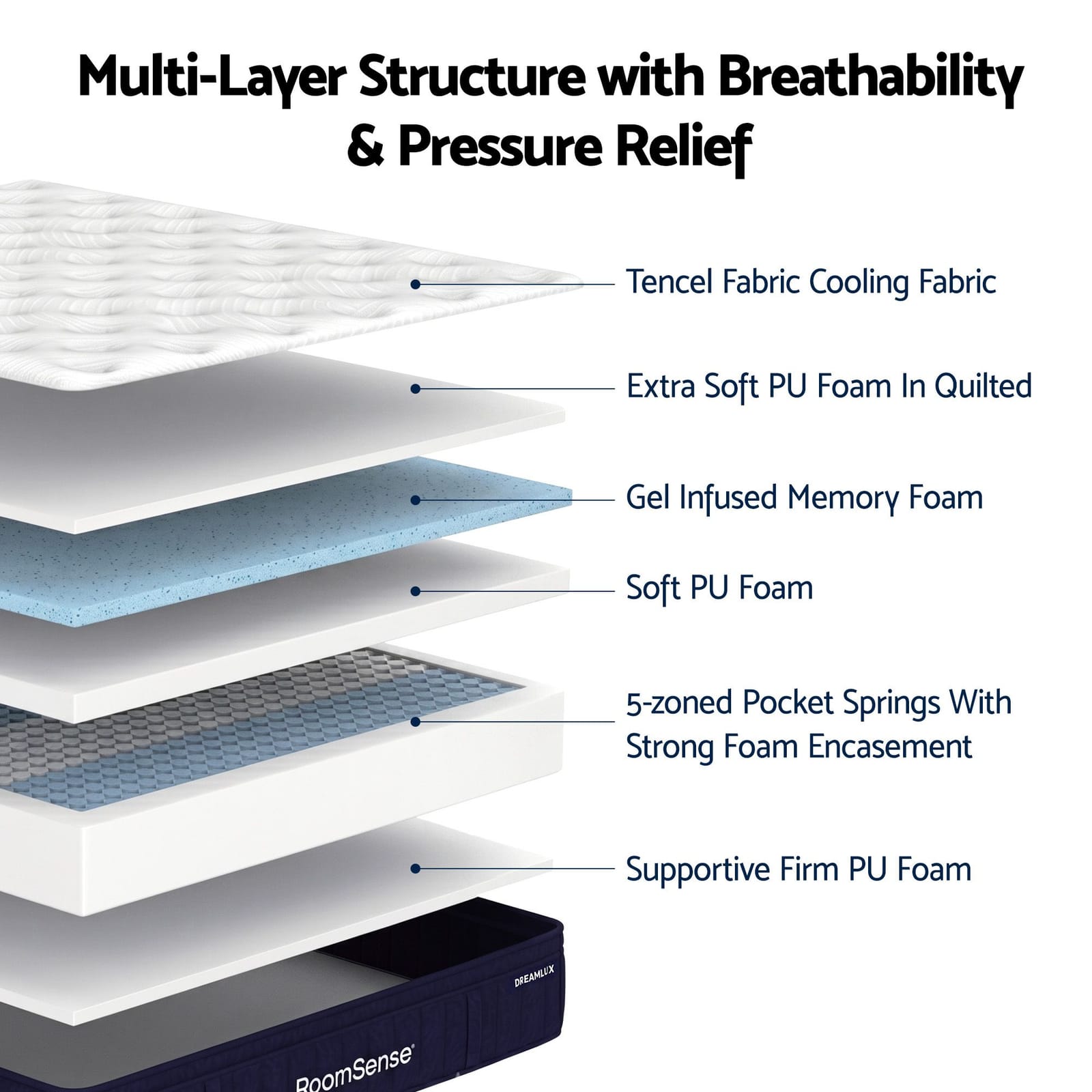 Queen Medium Cooling Mattress Bundle