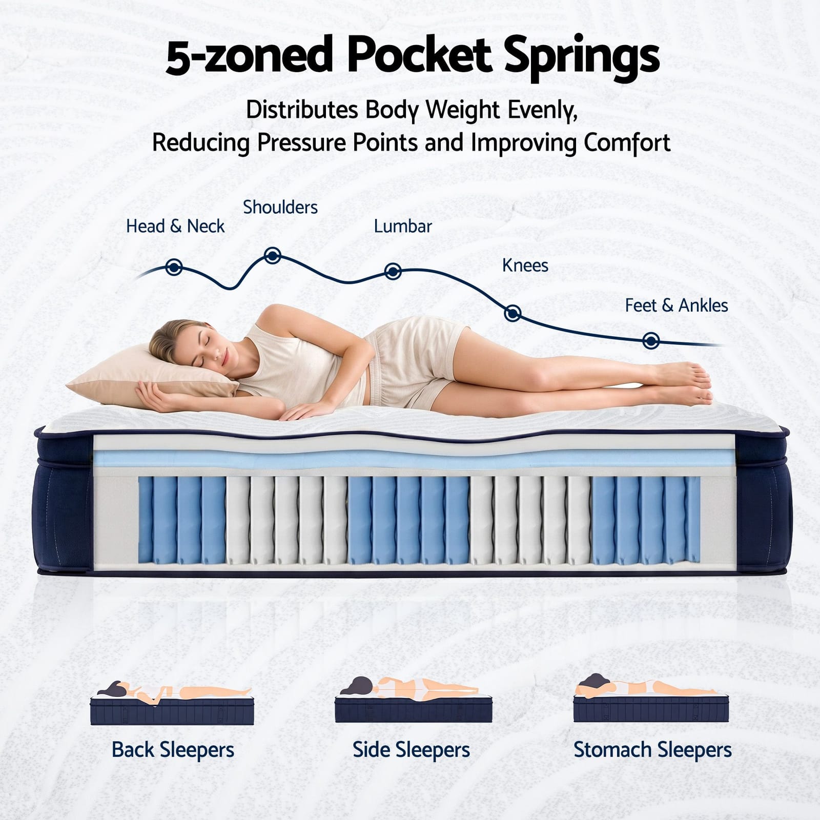 Queen Medium Cooling Mattress Bundle