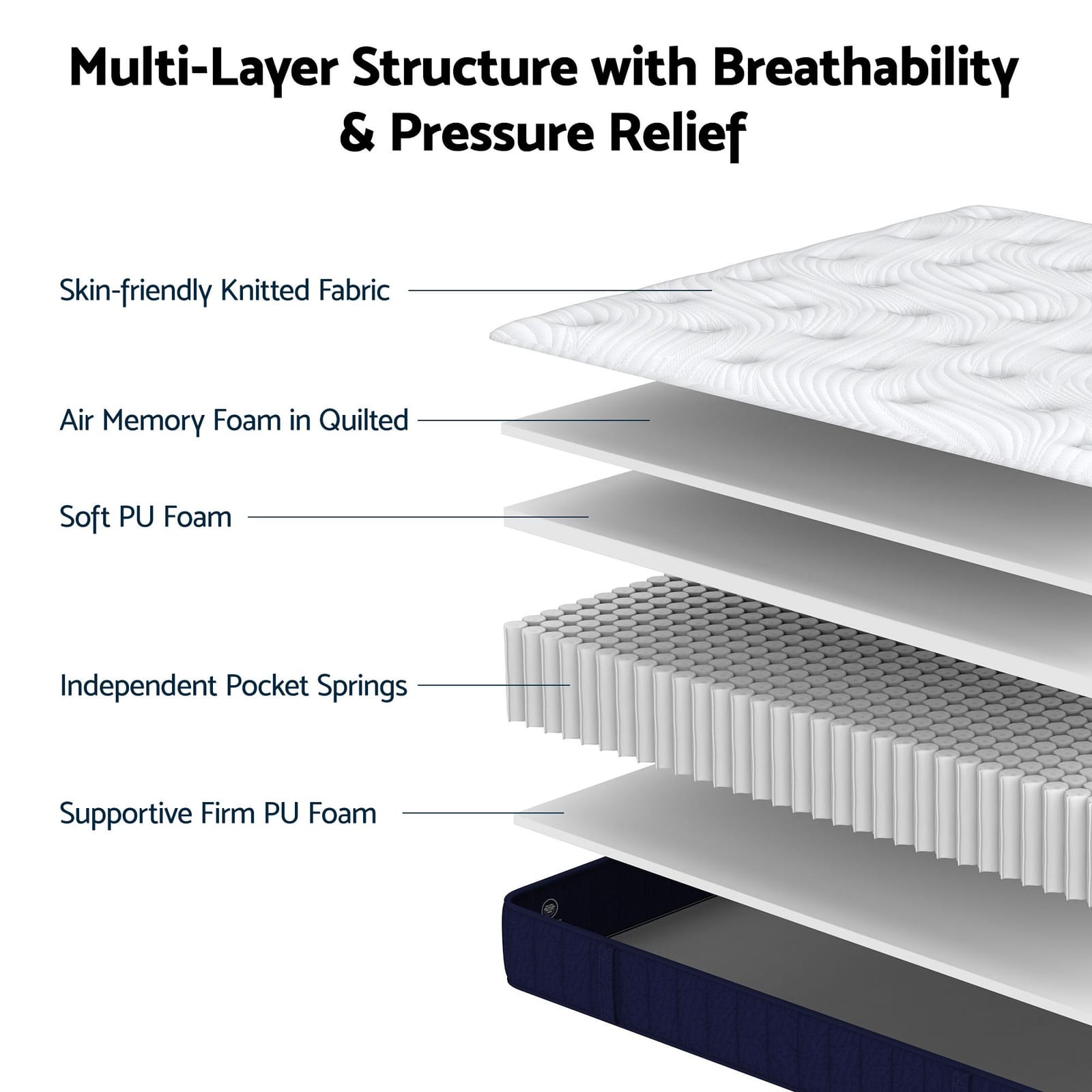 Queen Firm Mattress Bundle