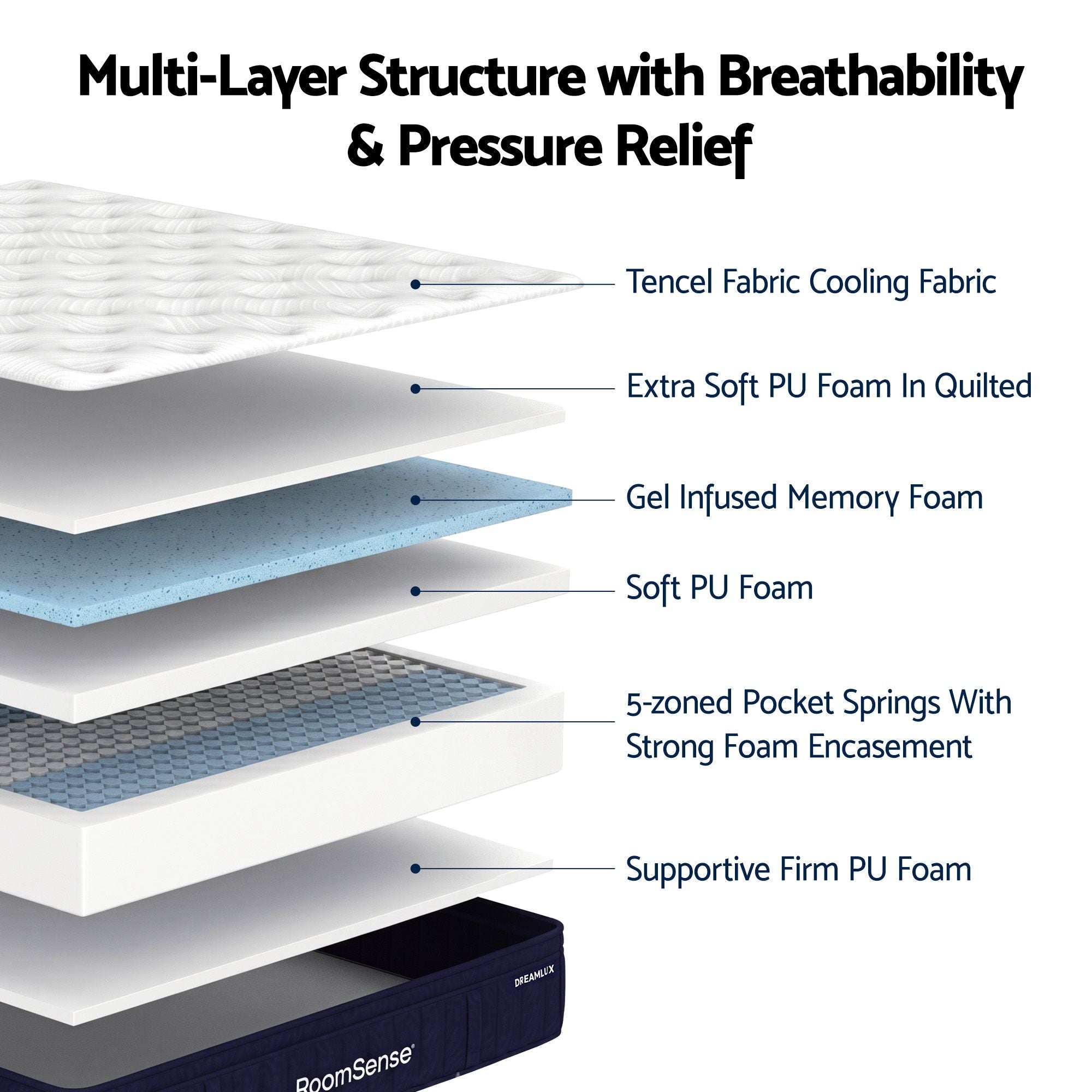King Single Mattress 34cm Hybrid Pocket Spring | Simpledeals