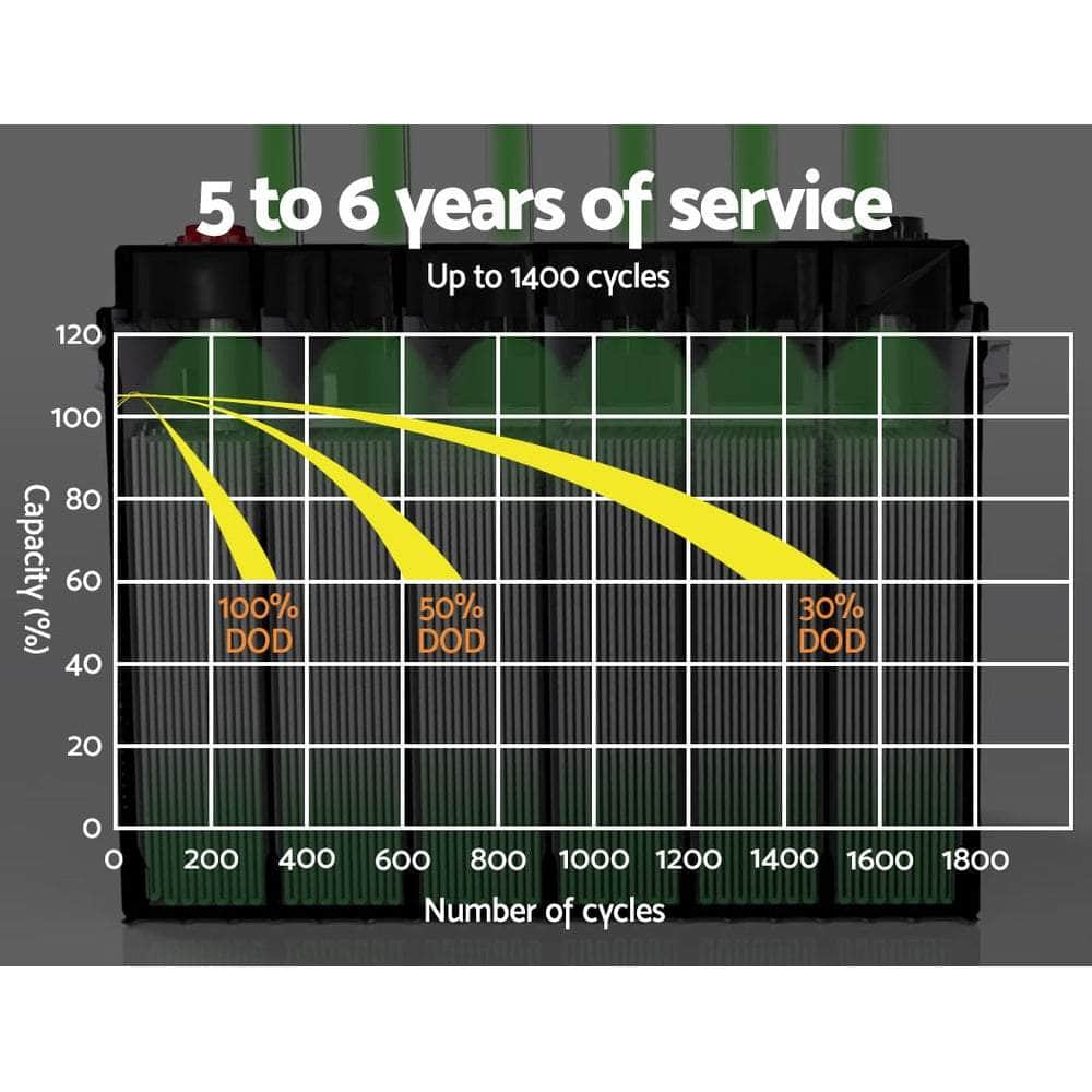 Agm Deep Cycle Battery 12V 50Ah X2 Box Portable Solar Caravan Camping