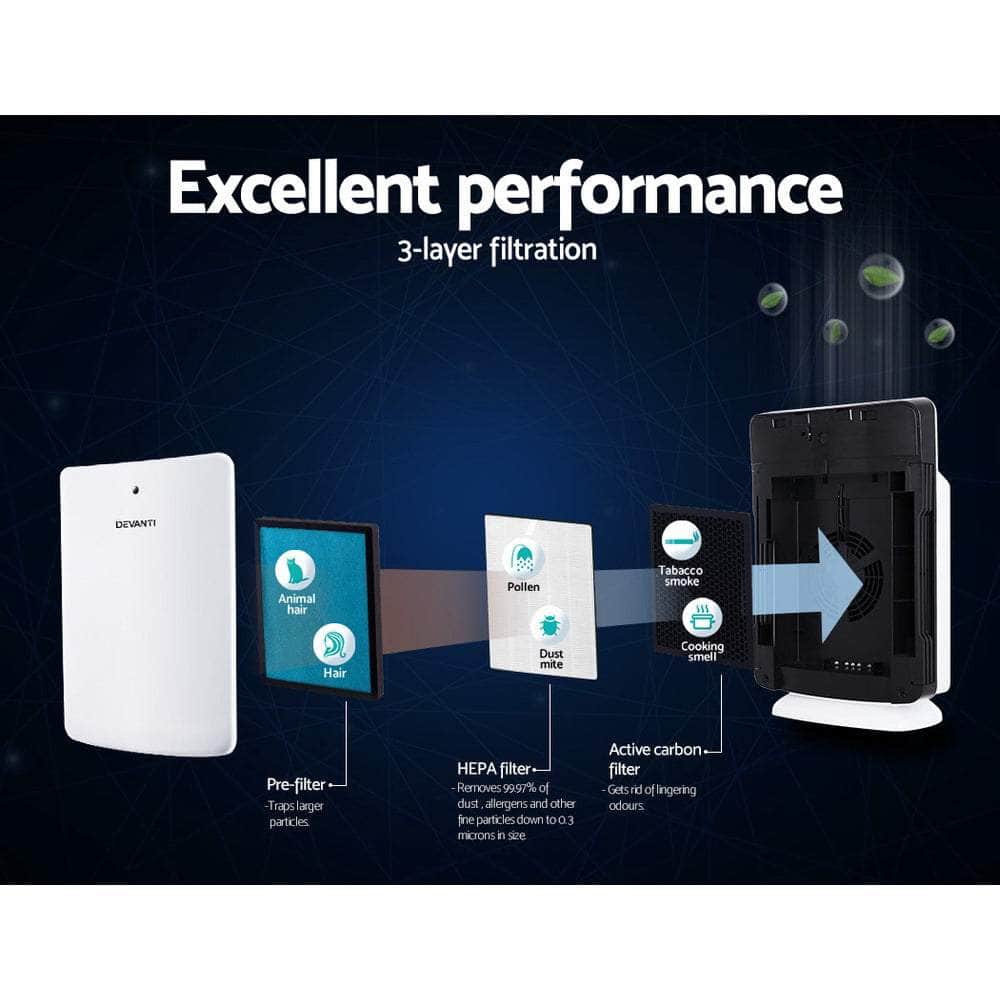 Air Purifier 3 Stage Hepa Filter