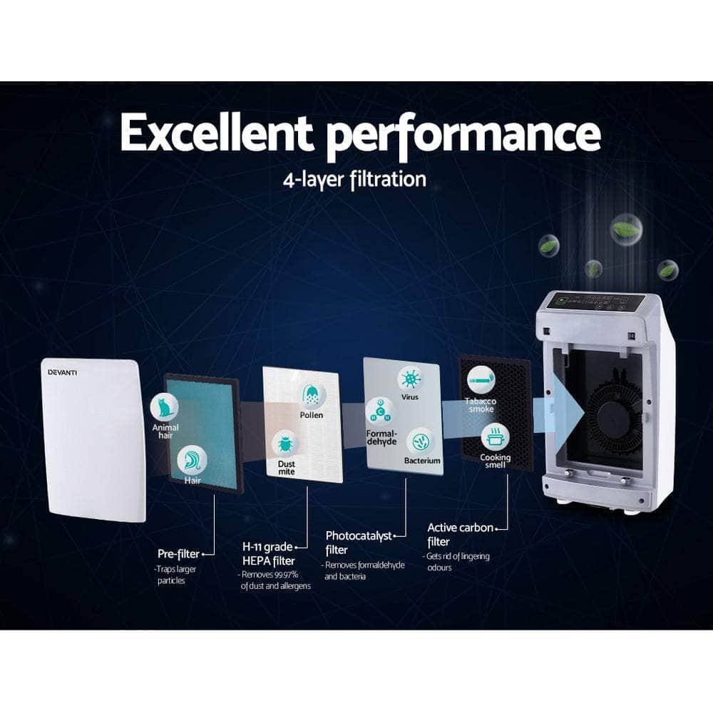 Air Purifier 4 Layers Hepa Replacement Filter