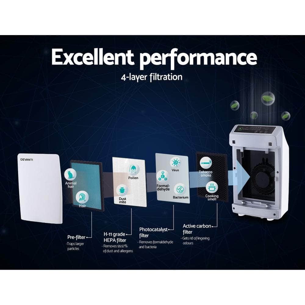 Air Purifier 4 Stage Hepa Filter