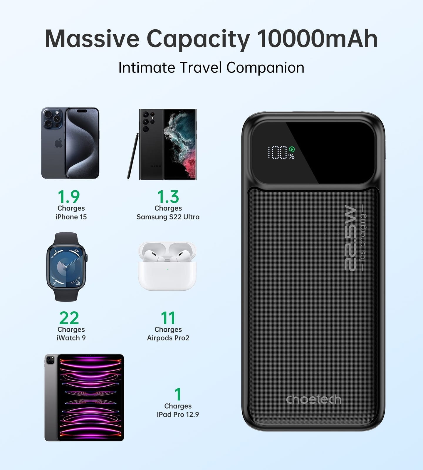10000mAh Power Bank PD22.5W with Digital Display, Power Banks & Chargers - photo 12