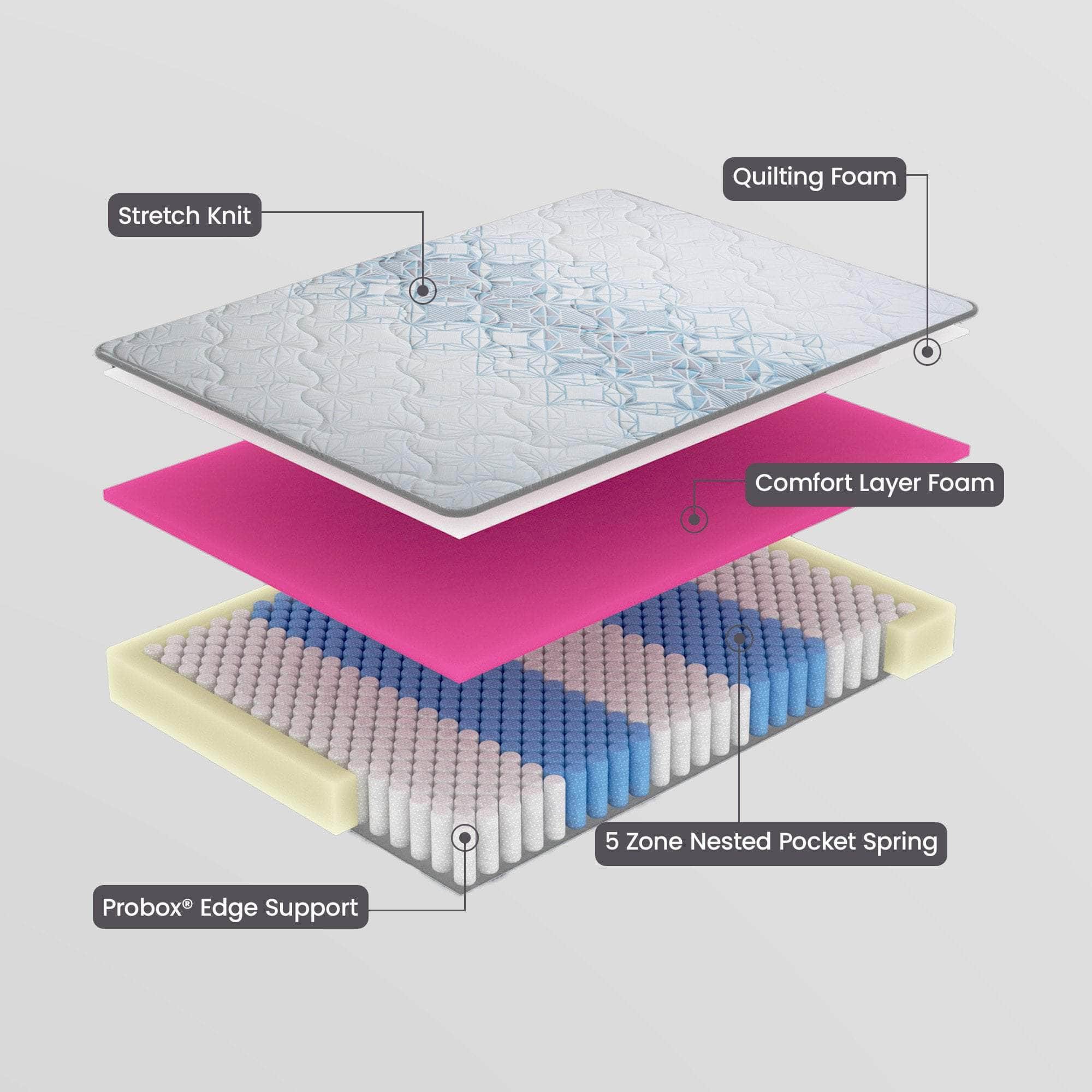 Comfortable Australian Made Premium Mattress