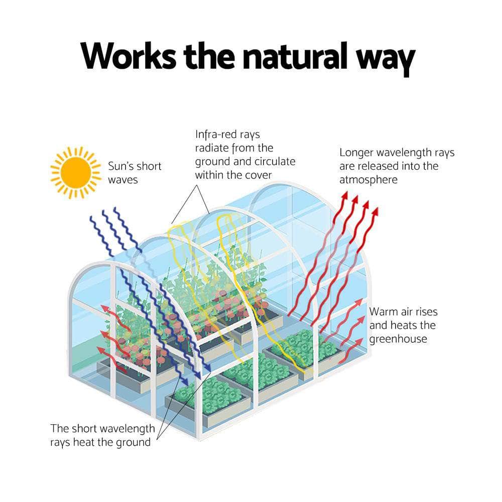 Compact Greenhouse: 270x92cm