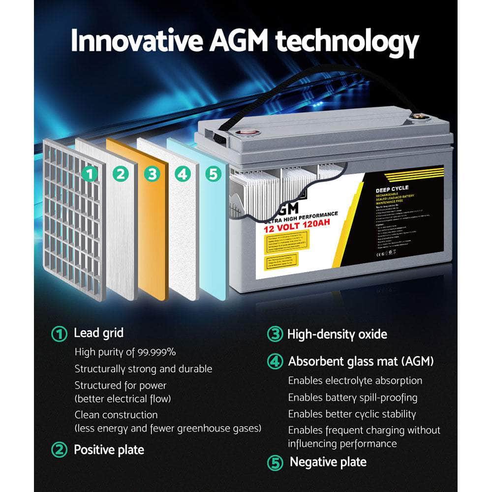 Deep Cycle Battery 120Ah/100Ah Sealed Power Portable Solar X2